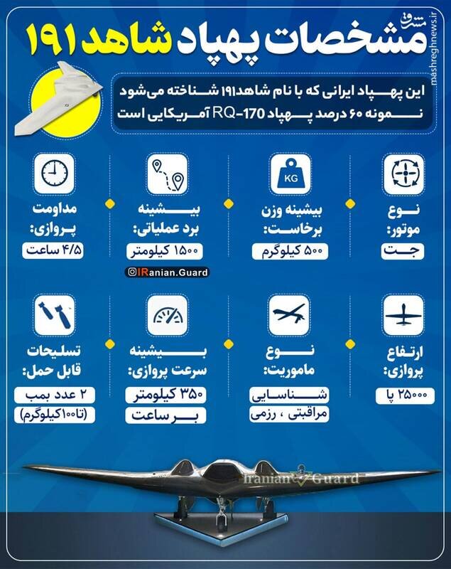 پهپاد مدرن ایرانی که حاصل به دام انداختن پهپاد رادارگریز آمریکاست / عکس