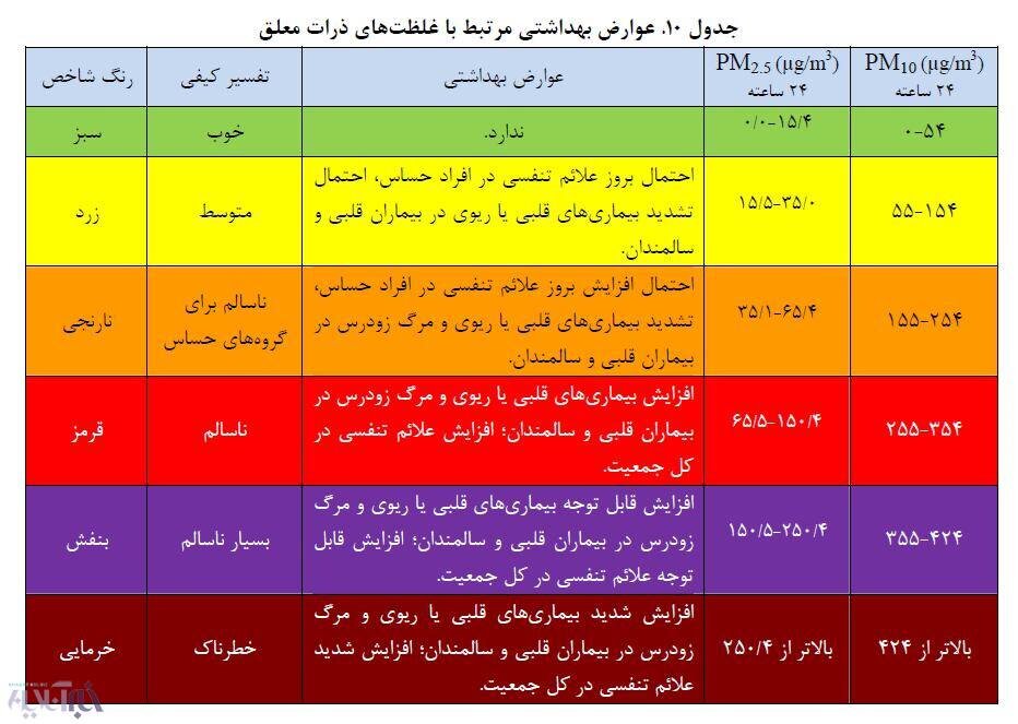 حمله شیمیایی به تهران 