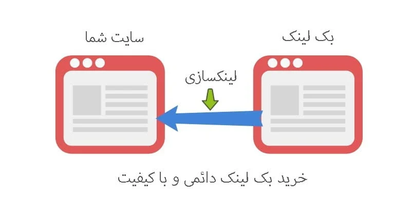 خرید بک لینک