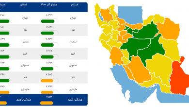 دست های کوتاه مقاله ارائه