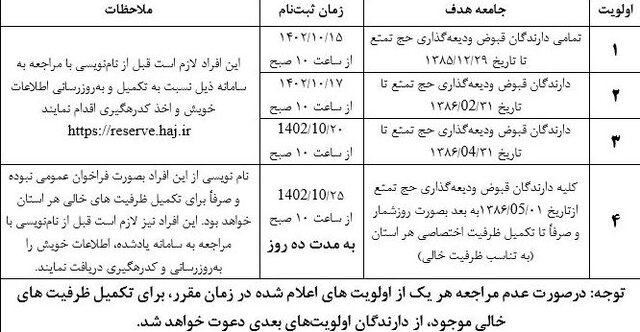 جزئیات تازه از ثبت‌نام حج